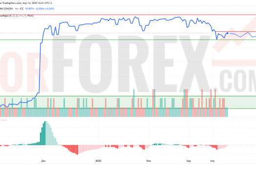 Прогноз Доллар Сомони USD/TJS на 15 апреля 2025