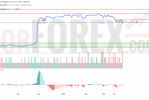 Прогноз Доллар Сомони USD/TJS на 17 апреля 2025