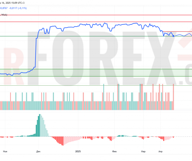 Прогноз Доллар Сомони USD/TJS на 17 апреля 2025