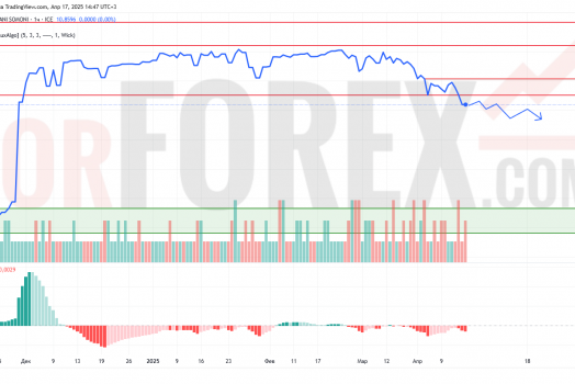 Прогноз Доллар Сомони USD/TJS на 18 апреля 2025