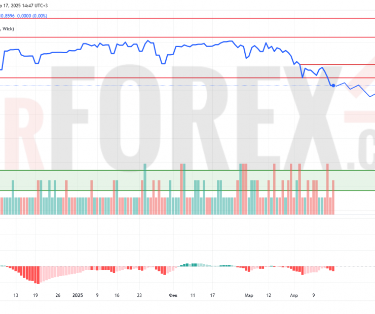 Прогноз Доллар Сомони USD/TJS на 18 апреля 2025