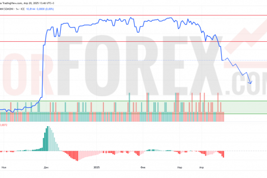 Прогноз Доллар Сомони USD/TJS на 21 апреля 2025