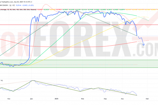 Прогноз Доллар Сомони USD/TJS на неделю 21-27 апреля 2025