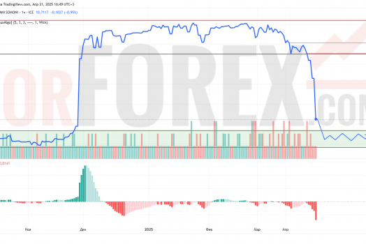 Прогноз Доллар Сомони USD/TJS на 22 апреля 2025