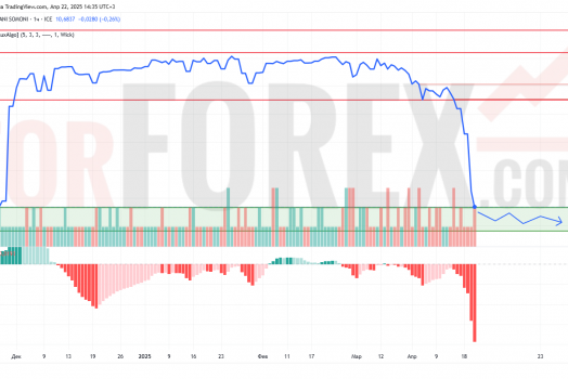 Прогноз Доллар Сомони USD/TJS на 23 апреля 2025