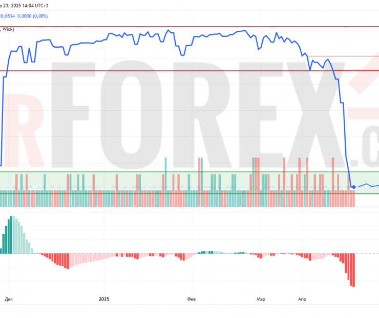 Прогноз Доллар Сомони USD/TJS на 24 апреля 2025