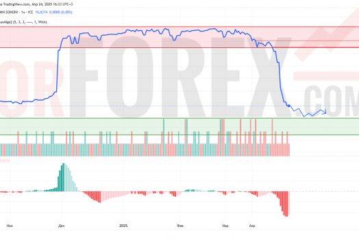 Прогноз Доллар Сомони USD/TJS на 25 апреля 2025