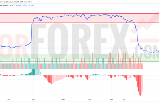 Прогноз Доллар Сомони USD/TJS на 28 апреля 2025