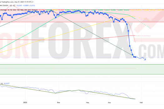 Прогноз Доллар Сомони USD/TJS на неделю 28 апреля — 4 мая 2025