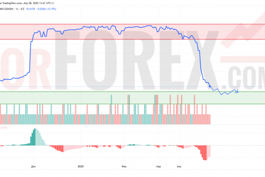 Прогноз Доллар Сомони USD/TJS на 29 апреля 2025