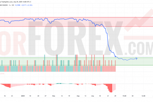 Прогноз Доллар Сомони USD/TJS на 30 апреля 2025