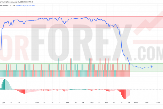 Прогноз Доллар Сомони USD/TJS на 1 мая 2025