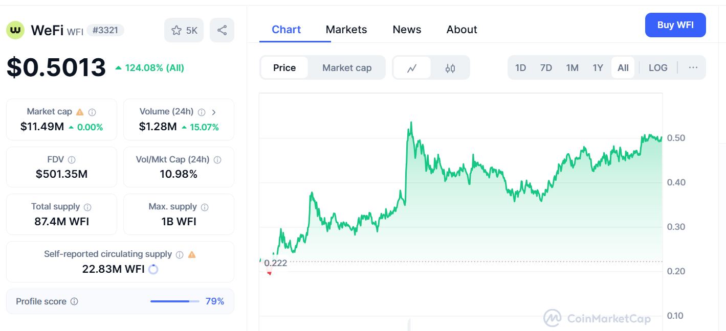 wechain wefi wechain wefi