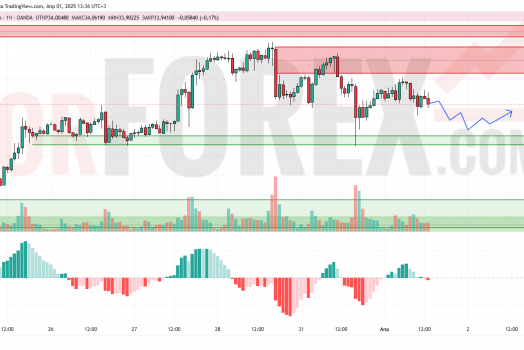 Прогноз Серебро Доллар XAG/USD на 2 апреля 2025