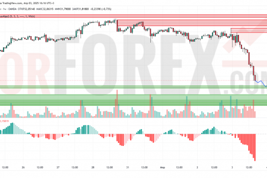 Прогноз Серебро Доллар XAG/USD на 4 апреля 2025