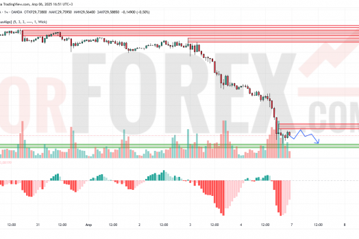 Прогноз Серебро Доллар XAG/USD на 7 апреля 2025
