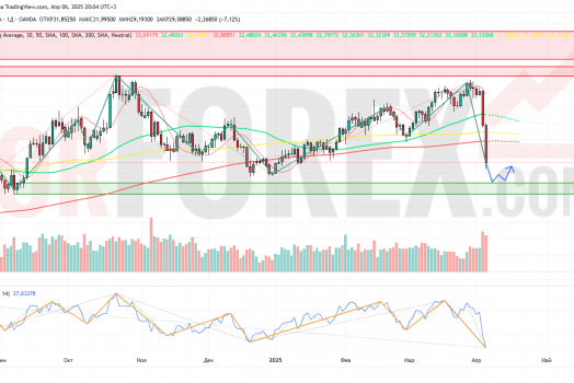 Прогноз Серебро Доллар XAG/USD на неделю 7-13 апреля 2025