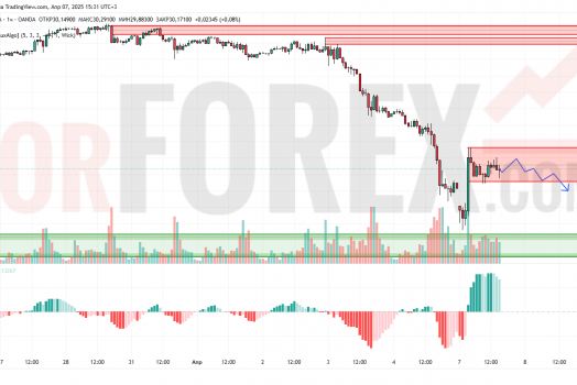 Прогноз Серебро Доллар XAG/USD на 8 апреля 2025