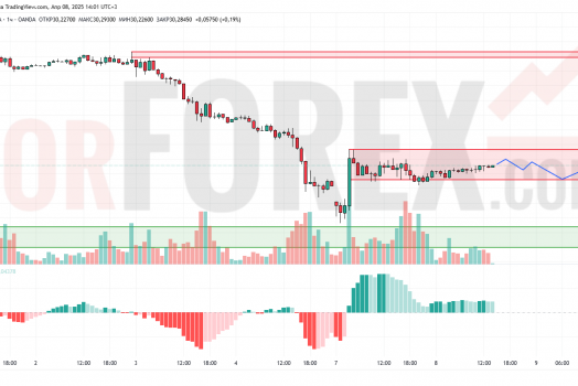 Прогноз Серебро Доллар XAG/USD на 9 апреля 2025