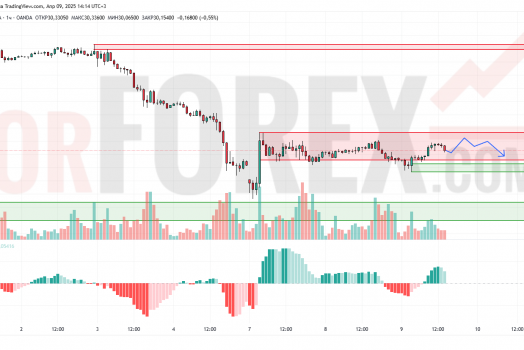 Прогноз Серебро Доллар XAG/USD на 10 апреля 2025