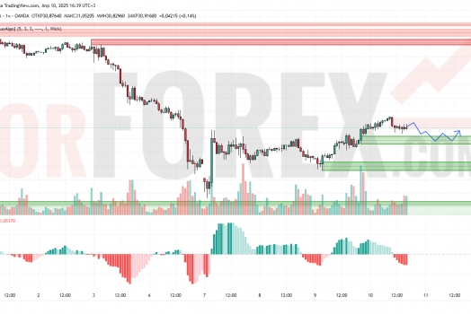 Прогноз Серебро Доллар XAG/USD на 11 апреля 2025