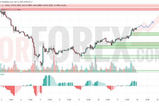 Прогноз Серебро Доллар XAG/USD на 14 апреля 2025