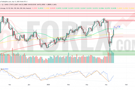 Прогноз Серебро Доллар XAG/USD на неделю 14-20 апреля 2025