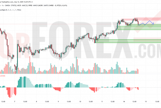 Прогноз Серебро Доллар XAG/USD на 15 апреля 2025