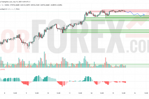 Прогноз Серебро Доллар XAG/USD на 16 апреля 2025