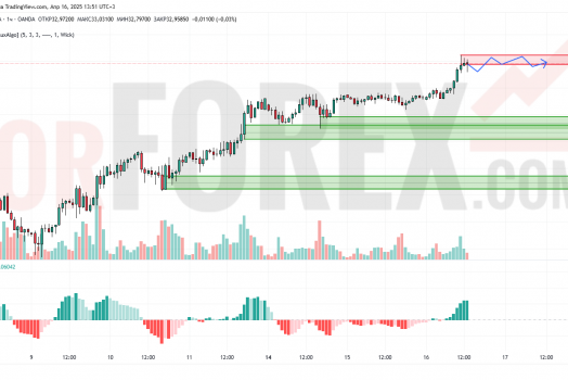 Прогноз Серебро Доллар XAG/USD на 17 апреля 2025