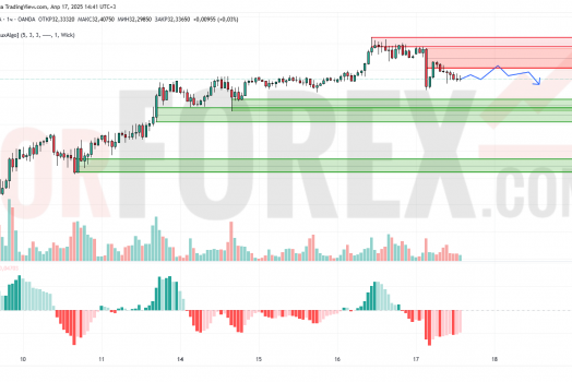 Прогноз Серебро Доллар XAG/USD на 18 апреля 2025