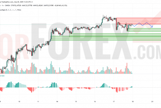 Прогноз Серебро Доллар XAG/USD на 21 апреля 2025