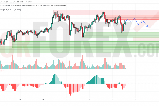 Прогноз Серебро Доллар XAG/USD на 23 апреля 2025