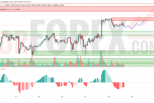 Прогноз Серебро Доллар XAG/USD на 25 апреля 2025
