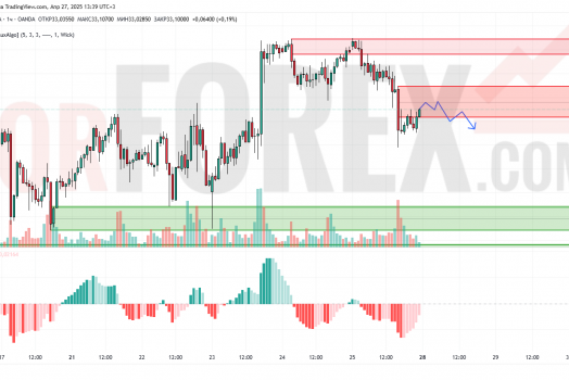 Прогноз Серебро Доллар XAG/USD на 28 апреля 2025