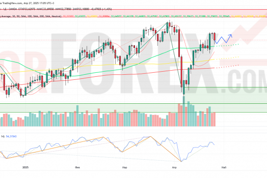 Прогноз Серебро Доллар XAG/USD на неделю 28 апреля — 4 мая 2025