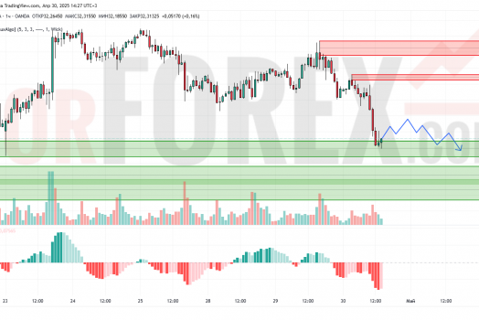 Прогноз Серебро Доллар XAG/USD на 1 мая 2025