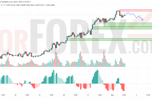 Прогноз Золото Доллар XAU/USD на 2 апреля 2025