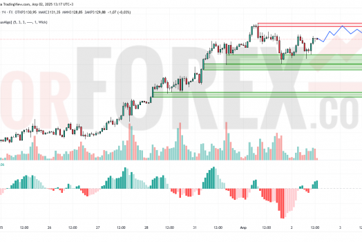 Прогноз Золото Доллар XAU/USD на 3 апреля 2025