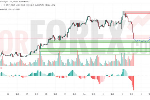Прогноз Золото Доллар XAU/USD на 4 апреля 2025