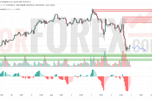 Прогноз Золото Доллар XAU/USD на 7 апреля 2025