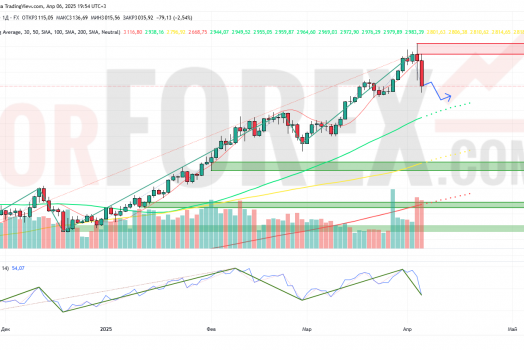Прогноз Золото Доллар XAU/USD на неделю 7-13 апреля 2025