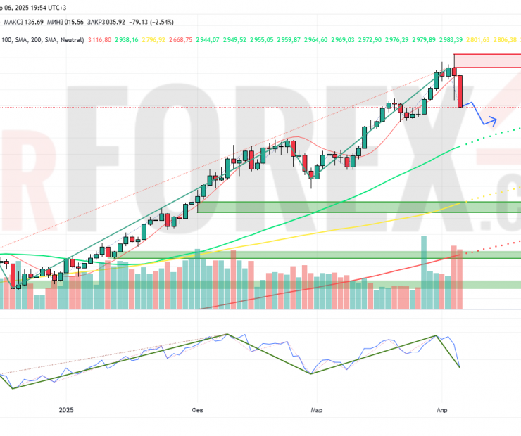 Прогноз Золото Доллар XAU/USD на неделю 7-13 апреля 2025