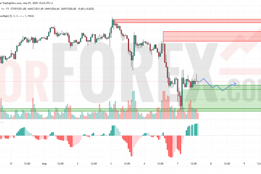 Прогноз Золото Доллар XAU/USD на 8 апреля 2025