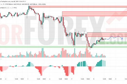 Прогноз Золото Доллар XAU/USD на 9 апреля 2025