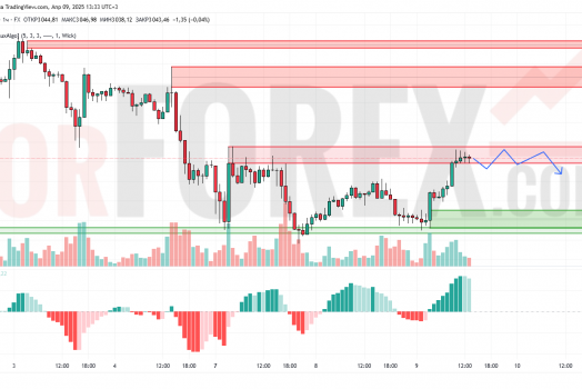 Прогноз Золото Доллар XAU/USD на 10 апреля 2025