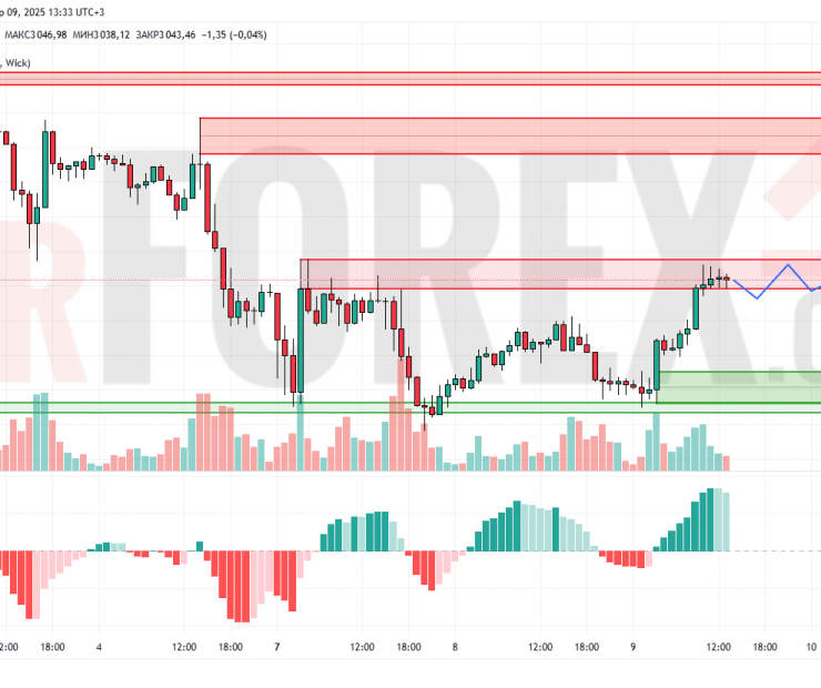 Прогноз Золото Доллар XAU/USD на 10 апреля 2025