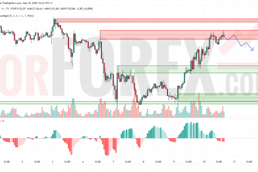 Прогноз Золото Доллар XAU/USD на 11 апреля 2025
