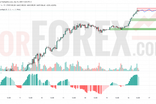 Прогноз Золото Доллар XAU/USD на 17 апреля 2025