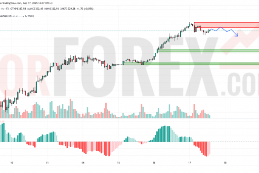 Прогноз Золото Доллар XAU/USD на 18 апреля 2025